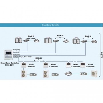Gree Z4K351J  control